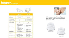 Beurer BY40 Electric Breast Pump