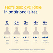 MAM Fast Flow Teats (Size 3 / 4 Months +) - 2 Pack image 7