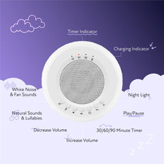 Zello Portable Baby Sleep Aid White Noise Machine