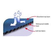 Junior Changing Mat - Steel Blue/Black image 3